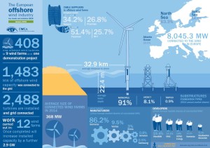 Infographic-European-Offshore-Wind-in-2014